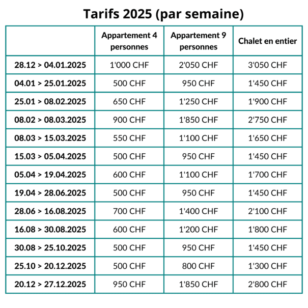 Tarifs 2025